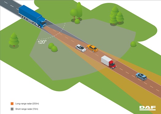 New AEBS 3 for DAF LF CF and XF trucks scanning distances at full size